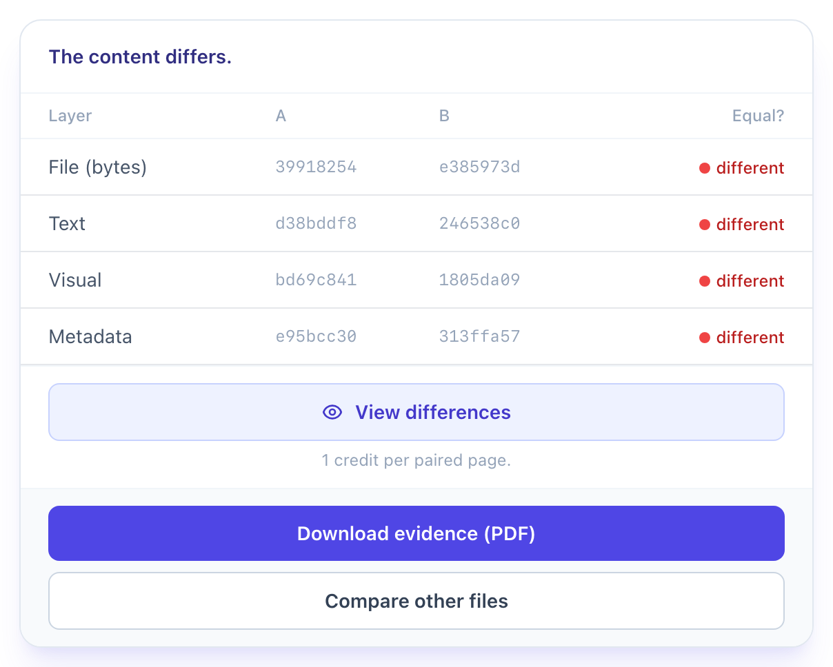 PDFen’s equality matrix compares two files layer by layer — bytes, text, visual and metadata — with a plain-language verdict.