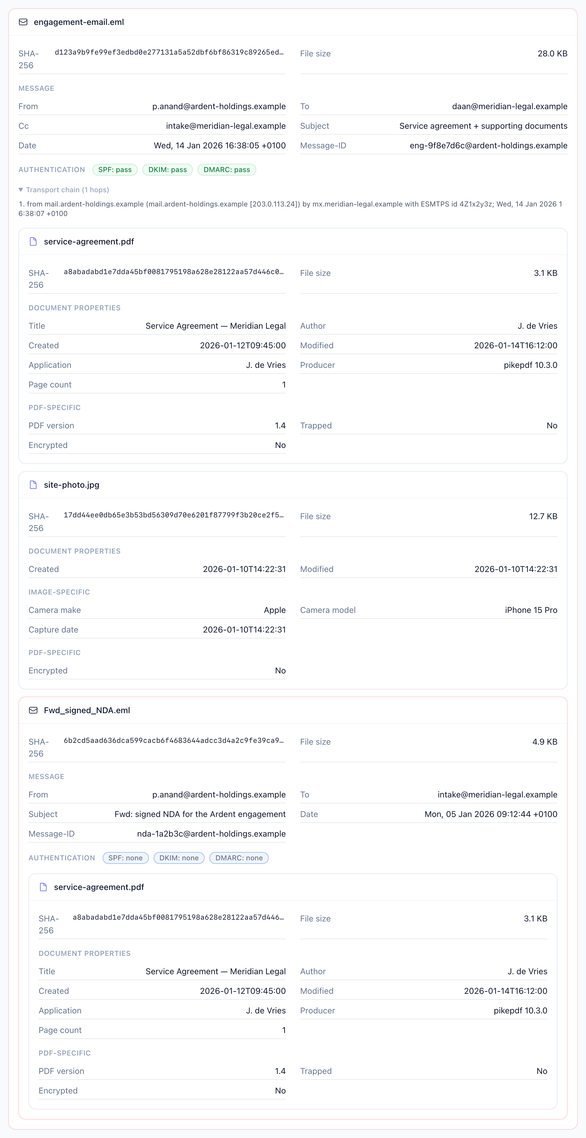 One email opened as a tree: its headers and SPF/DKIM/DMARC verdicts, every attachment’s metadata, and a nested email one level deep.