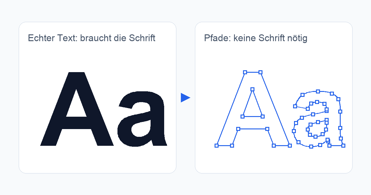 PDF-Text in Pfade umwandeln ohne Illustrator (und wann du es lassen solltest)