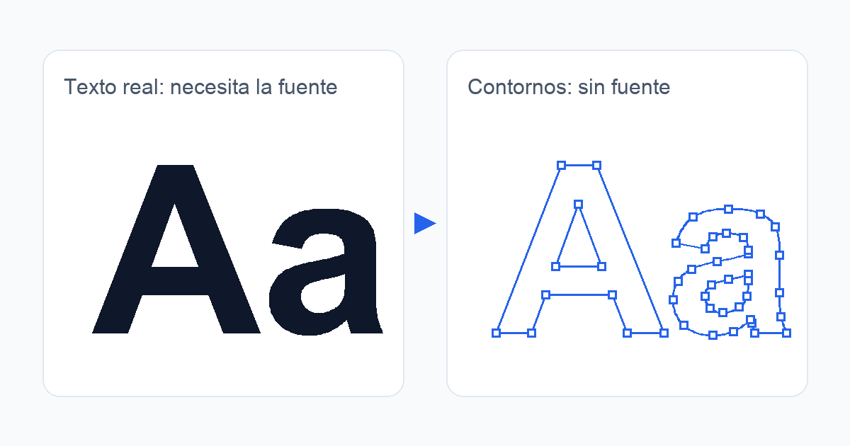 Convertir el texto de un PDF a contornos sin Illustrator (y cuándo no conviene)