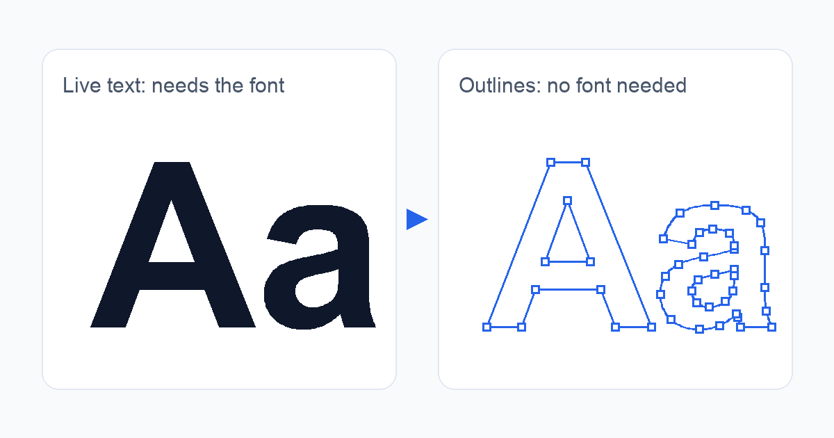 Convert PDF text to outlines without Illustrator (and when you shouldn't)