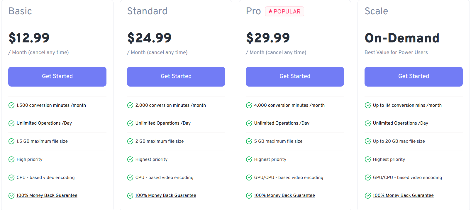 Screenshot of freeconvert.com pricing page, where subscriptions ranging 13 to 30 USD are listed in tabs format.